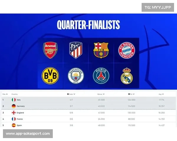 本赛季欧冠英超球队对阵西甲豪门表现出色暂时领先 本赛季欧冠英超球队对阵西甲豪门表现出色暂时领先