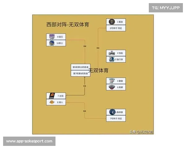 NBA杯八强对阵出炉,雷霆对阵太阳 NBA杯八强对阵出炉,雷霆对阵太阳